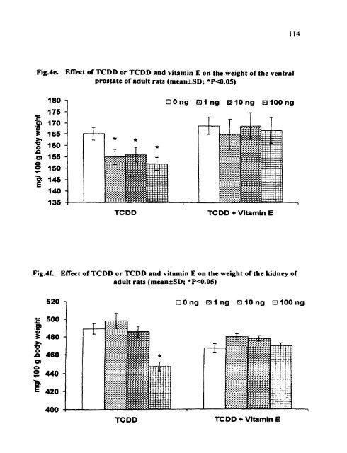 ON TESTIS AND EPlDlDYMlS OF RATS - Pondicherry University ...