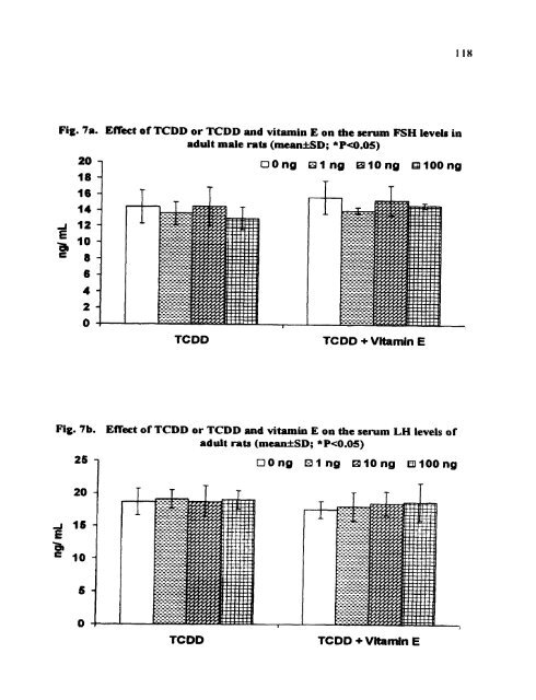 ON TESTIS AND EPlDlDYMlS OF RATS - Pondicherry University ...