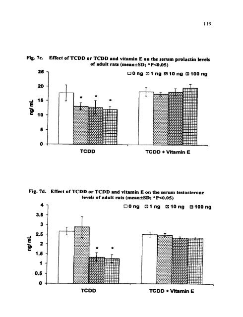 ON TESTIS AND EPlDlDYMlS OF RATS - Pondicherry University ...