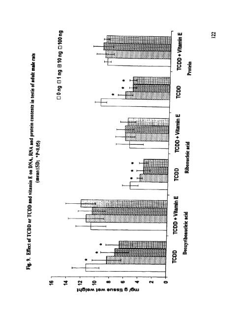 ON TESTIS AND EPlDlDYMlS OF RATS - Pondicherry University ...