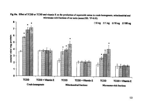 ON TESTIS AND EPlDlDYMlS OF RATS - Pondicherry University ...