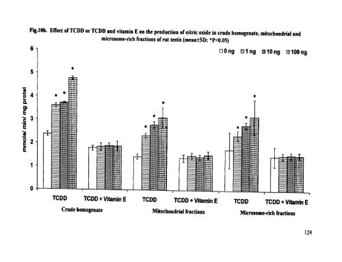 ON TESTIS AND EPlDlDYMlS OF RATS - Pondicherry University ...