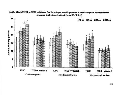 ON TESTIS AND EPlDlDYMlS OF RATS - Pondicherry University ...