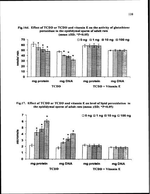 ON TESTIS AND EPlDlDYMlS OF RATS - Pondicherry University ...