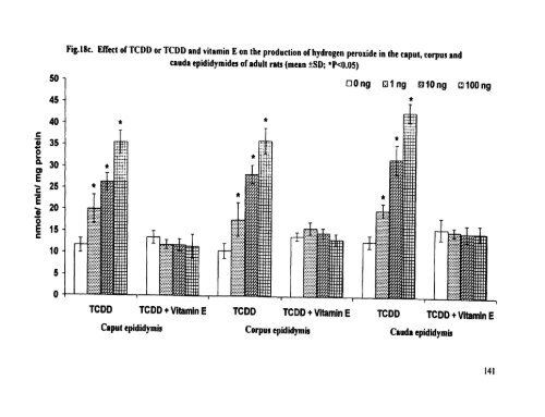 ON TESTIS AND EPlDlDYMlS OF RATS - Pondicherry University ...