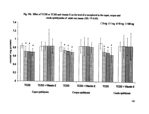 ON TESTIS AND EPlDlDYMlS OF RATS - Pondicherry University ...