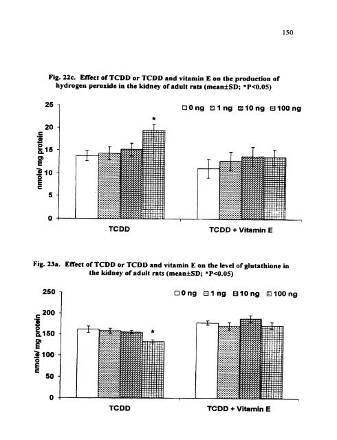 ON TESTIS AND EPlDlDYMlS OF RATS - Pondicherry University ...