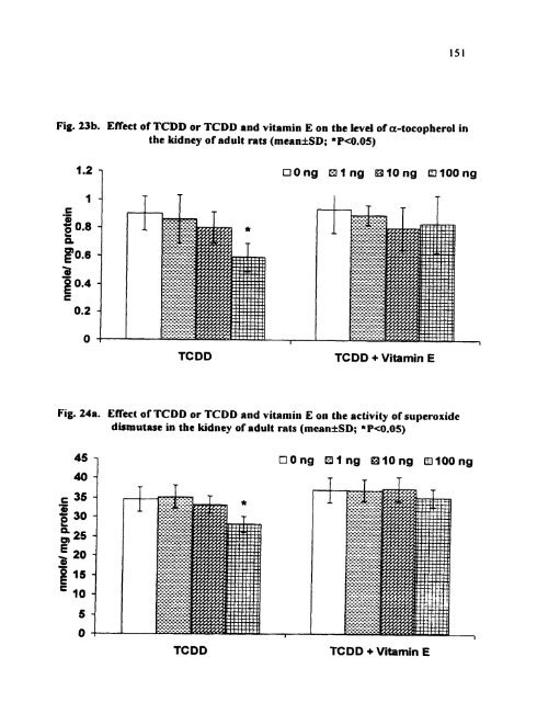 ON TESTIS AND EPlDlDYMlS OF RATS - Pondicherry University ...