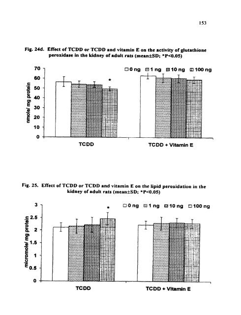 ON TESTIS AND EPlDlDYMlS OF RATS - Pondicherry University ...