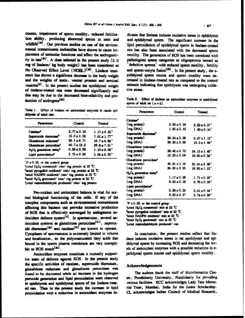 ON TESTIS AND EPlDlDYMlS OF RATS - Pondicherry University ...