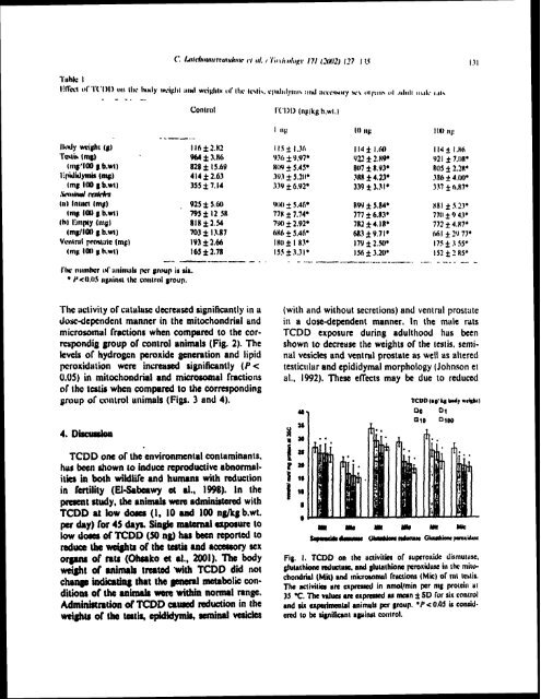 ON TESTIS AND EPlDlDYMlS OF RATS - Pondicherry University ...