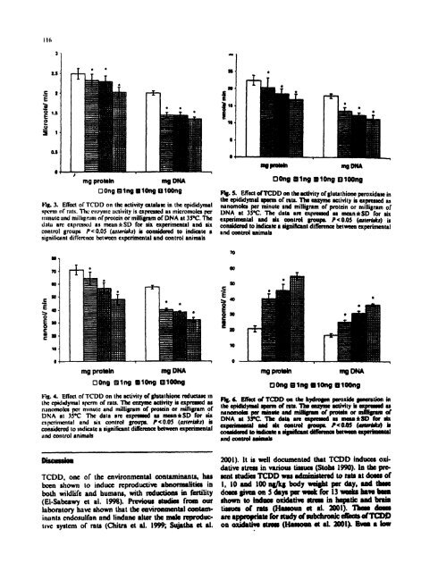 ON TESTIS AND EPlDlDYMlS OF RATS - Pondicherry University ...