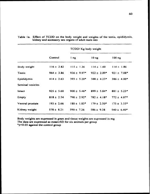 ON TESTIS AND EPlDlDYMlS OF RATS - Pondicherry University ...