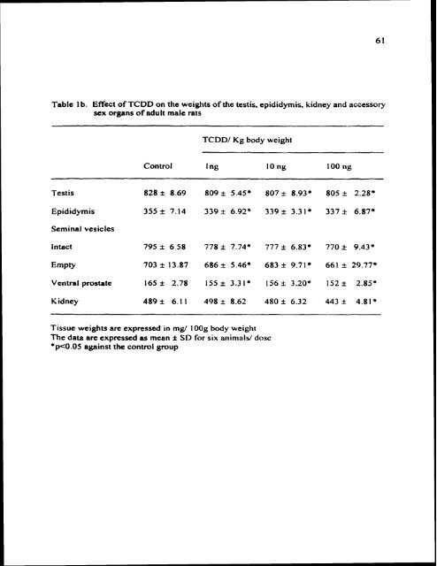 ON TESTIS AND EPlDlDYMlS OF RATS - Pondicherry University ...