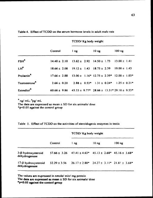 ON TESTIS AND EPlDlDYMlS OF RATS - Pondicherry University ...