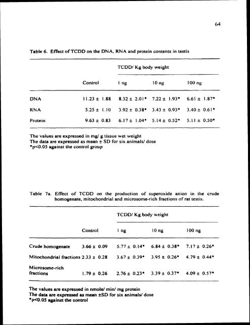 ON TESTIS AND EPlDlDYMlS OF RATS - Pondicherry University ...