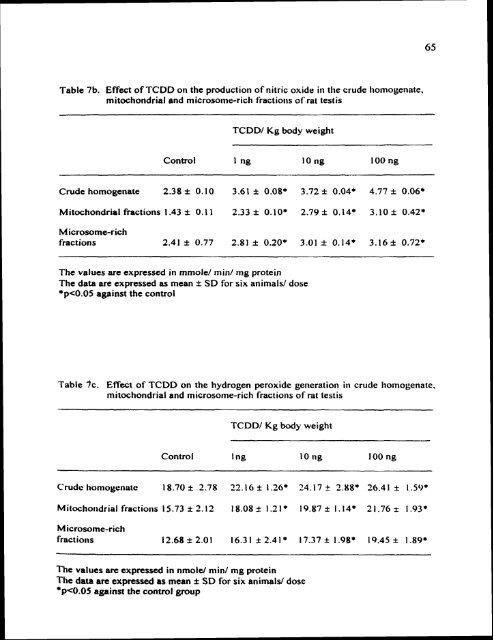 ON TESTIS AND EPlDlDYMlS OF RATS - Pondicherry University ...