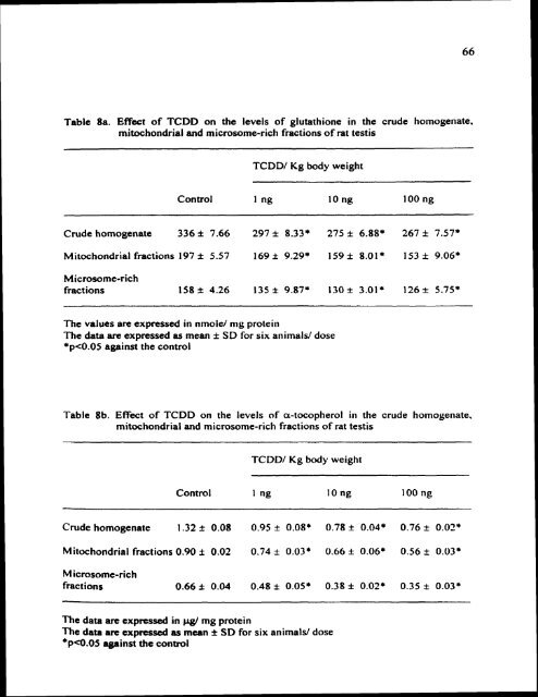 ON TESTIS AND EPlDlDYMlS OF RATS - Pondicherry University ...