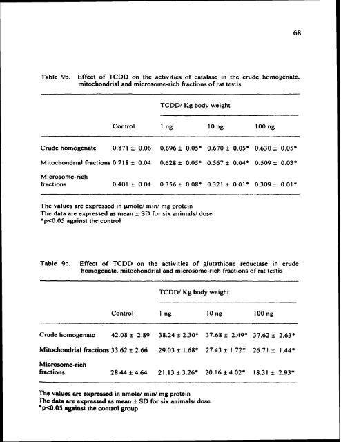 ON TESTIS AND EPlDlDYMlS OF RATS - Pondicherry University ...