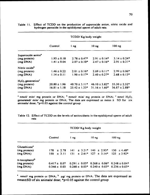 ON TESTIS AND EPlDlDYMlS OF RATS - Pondicherry University ...