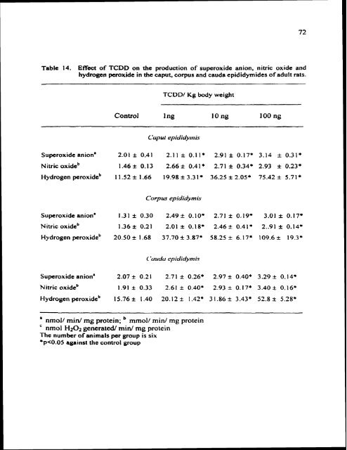 ON TESTIS AND EPlDlDYMlS OF RATS - Pondicherry University ...