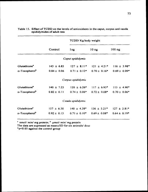 ON TESTIS AND EPlDlDYMlS OF RATS - Pondicherry University ...