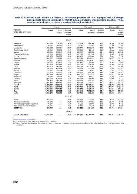 Elezioni - Istat.it