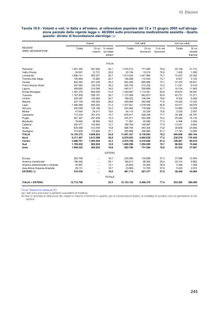 Elezioni - Istat.it