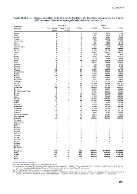 Elezioni - Istat.it