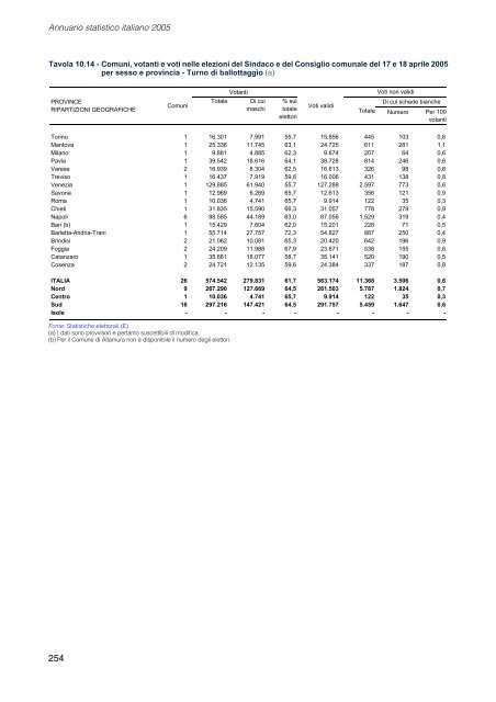 Elezioni - Istat.it