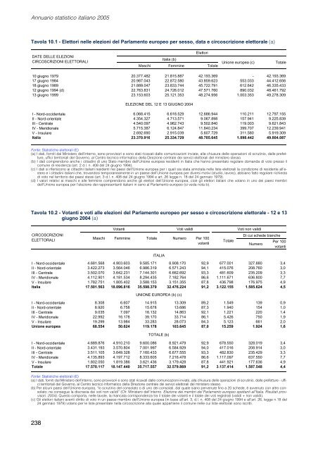 Elezioni - Istat.it