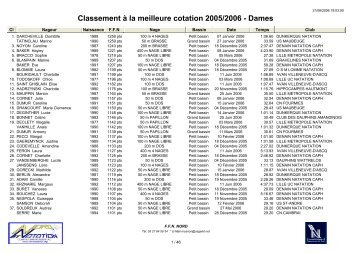 Classement Ã  la meilleure cotation 2005/2006 - Dames