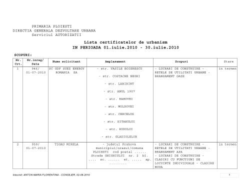 Lista certificatelor de urbanism IN PERIOADA 01.iulie ... - Ploiesti.ro