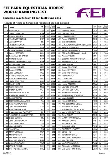 FEI PARA-EQUESTRIAN RIDERS' WORLD RANKING LIST