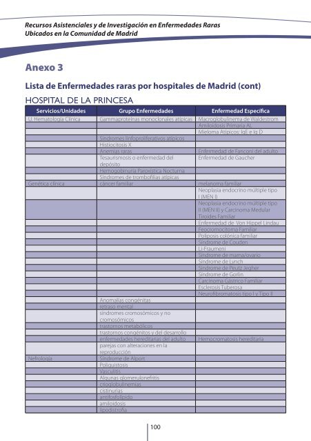 Recursos Asistenciales y de InvestigaciÃ³n en Enfermedades ... - Inicio