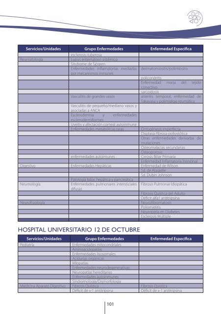 Recursos Asistenciales y de InvestigaciÃ³n en Enfermedades ... - Inicio