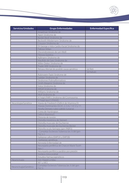 Recursos Asistenciales y de InvestigaciÃ³n en Enfermedades ... - Inicio