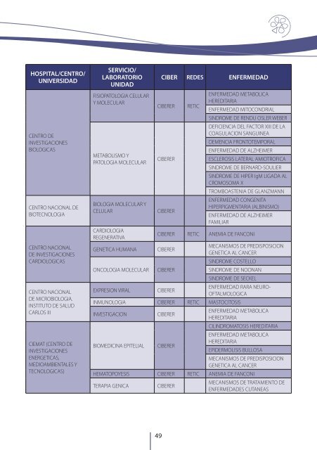 Recursos Asistenciales y de InvestigaciÃ³n en Enfermedades ... - Inicio