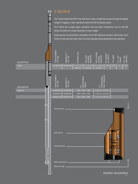 Y-BLOCK - Zenith Oilfield Technology Ltd