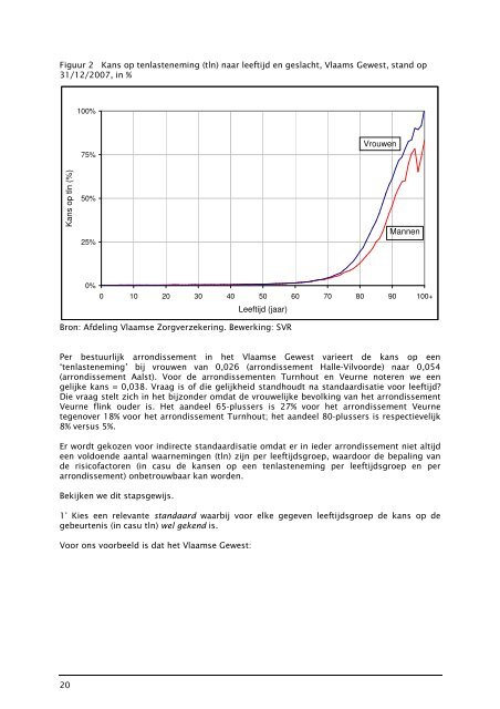 Edwin Pelfrene - 2010 - pdf - 2,1 - Vlaanderen.be