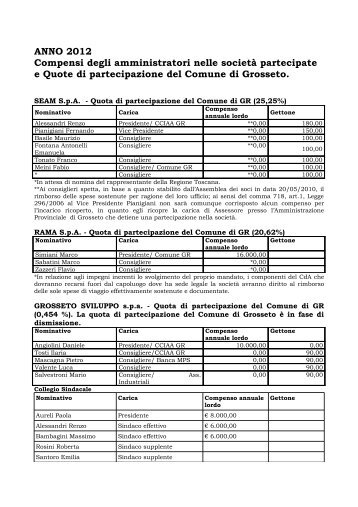 Compensi Amministratori SocietÃ  Partecipate - Comune di Grosseto