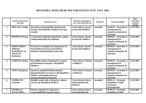 REGISTRUL TEZELOR DE DOCTOR SUSŢINUTE ÎN ANUL 2002