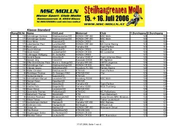 Ergebnisse Standard - MSC Molln