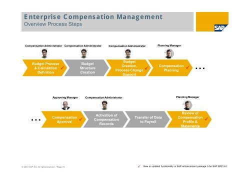 SAP ERP HCM Enterprise Compensation Management - FlipBookSoft