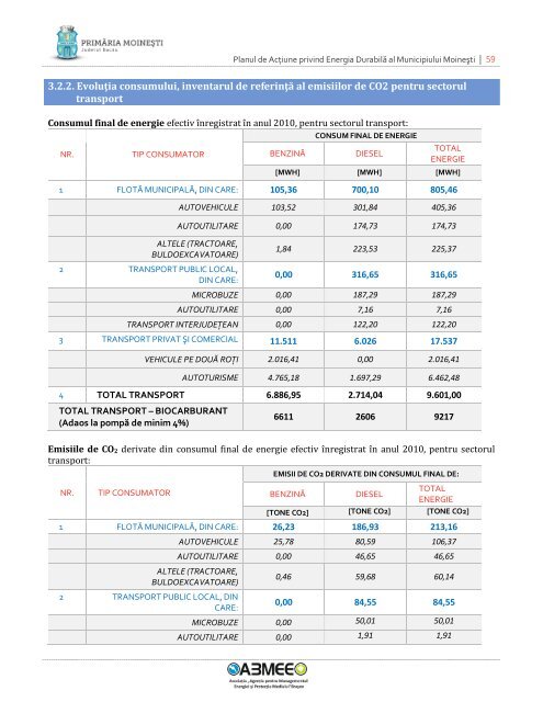 Planul de AcÅ£iune privind Energia DurabilÄ al Municipiului MoineÅti ...