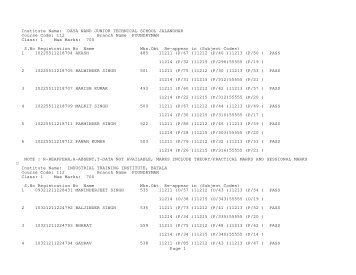 112 Branch Name FOUNDRYMAN Class: 1 Max Marks