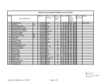 Seniority List in the grade of SDE(E) as on 01.01.2013 S ... - Aibsnlea