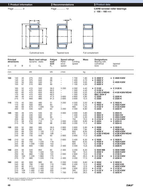 CARBÂ® toroidal roller bearings â a revolutionary ... - Acorn Bearings