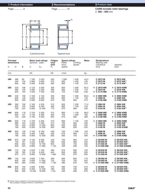 CARBÂ® toroidal roller bearings â a revolutionary ... - Acorn Bearings