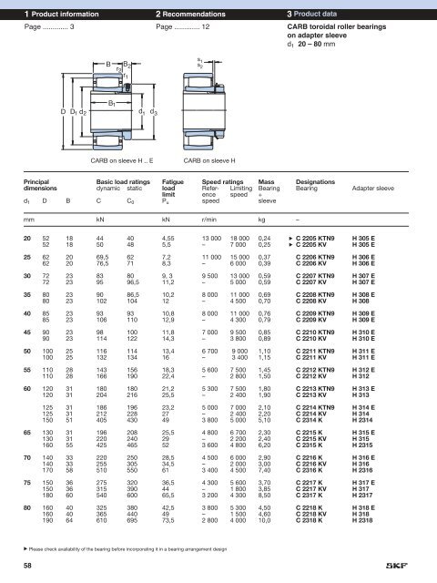 CARBÂ® toroidal roller bearings â a revolutionary ... - Acorn Bearings